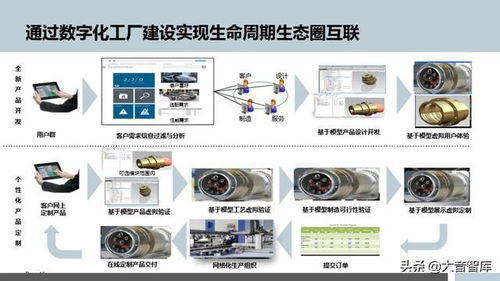 數字化浪潮下的未來制造 西門子成都數字化工廠規劃與多媒體數字技術研發