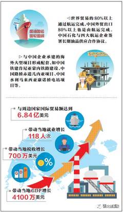 中國石化以中國品質(zhì)為世界“加油”，人民日報頭版點贊其卓越貢獻