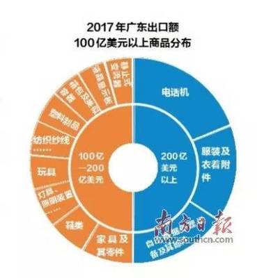 《中國廣東企業(yè)“一帶一路”走出去行動報告2018》正式發(fā)布 對外承包工程引領(lǐng)合作新篇章